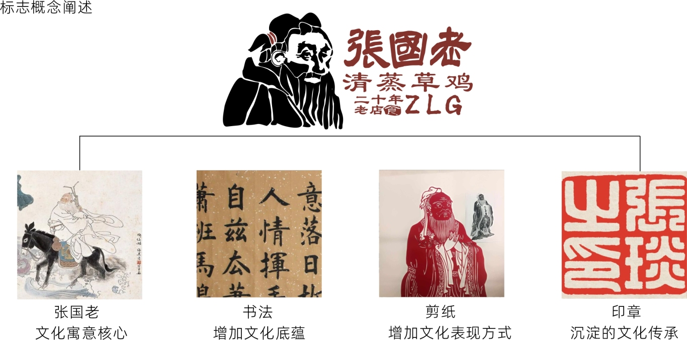 張國老清蒸草雞logo設計圖2