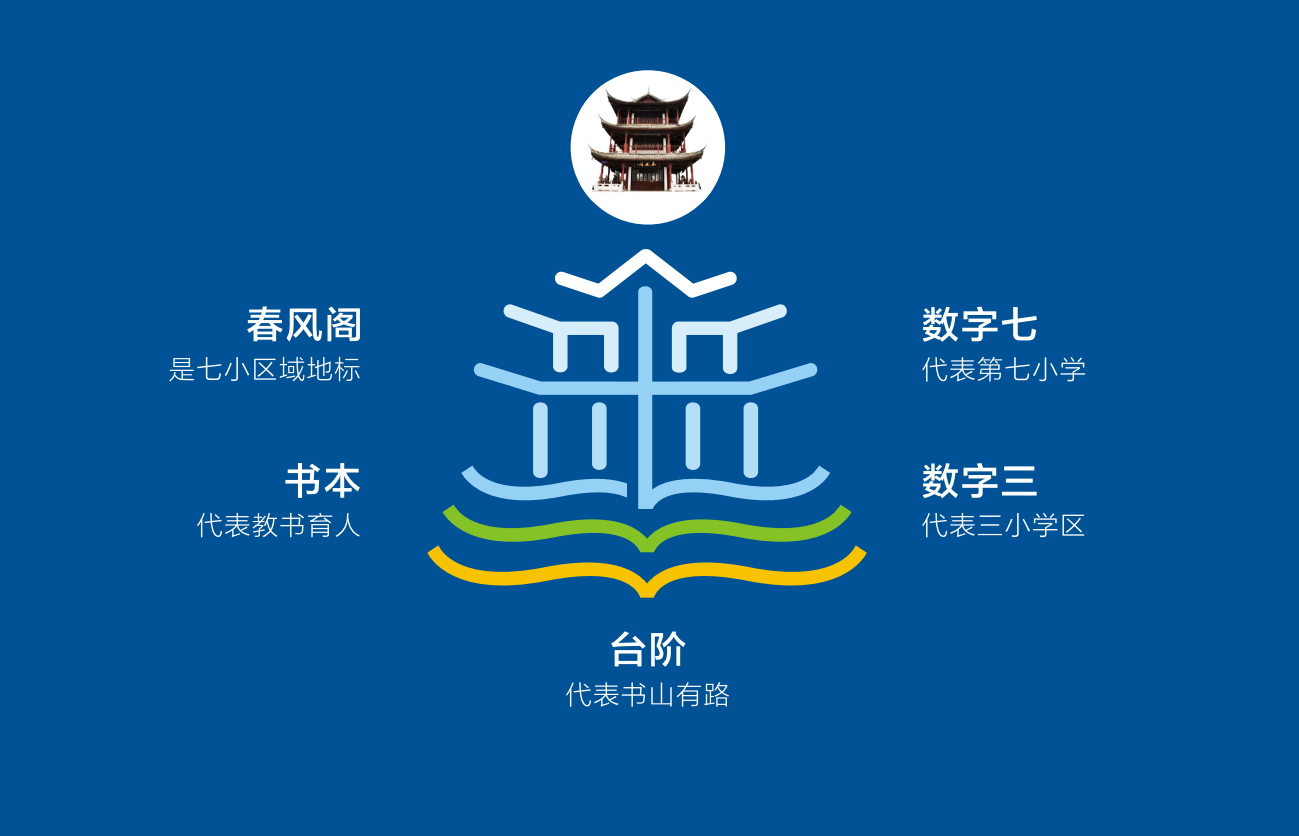 學校 教育 培訓機構類-第七小學品牌logo設計圖5