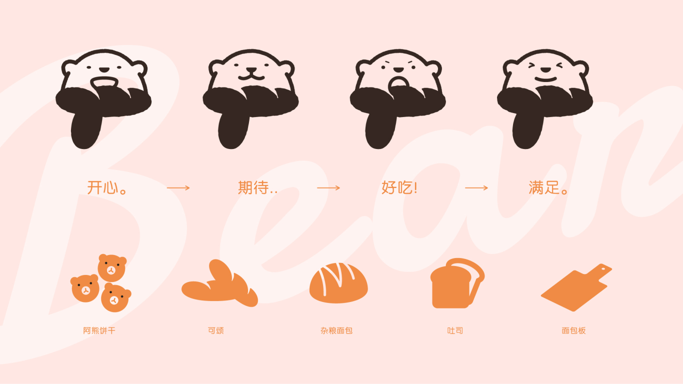 阿熊面包烘焙VI设计图5