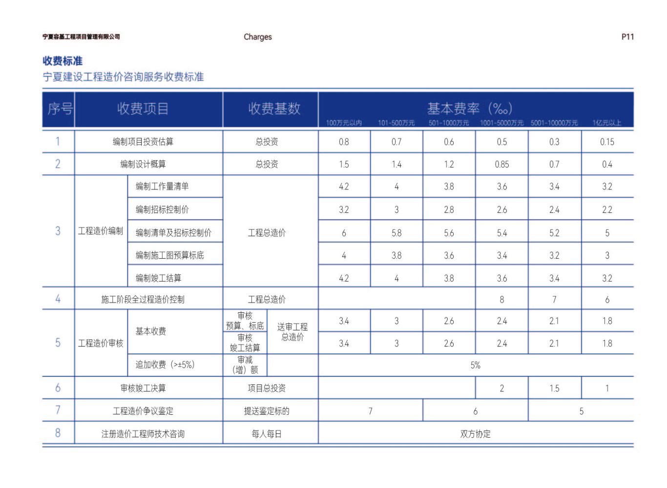 宁夏容基工程项目管理有限公司宣传画册设计图11