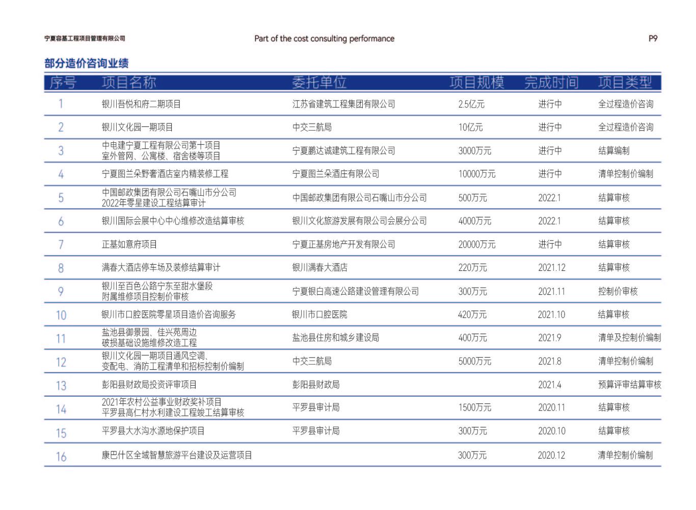 宁夏容基工程项目管理有限公司宣传画册设计图9