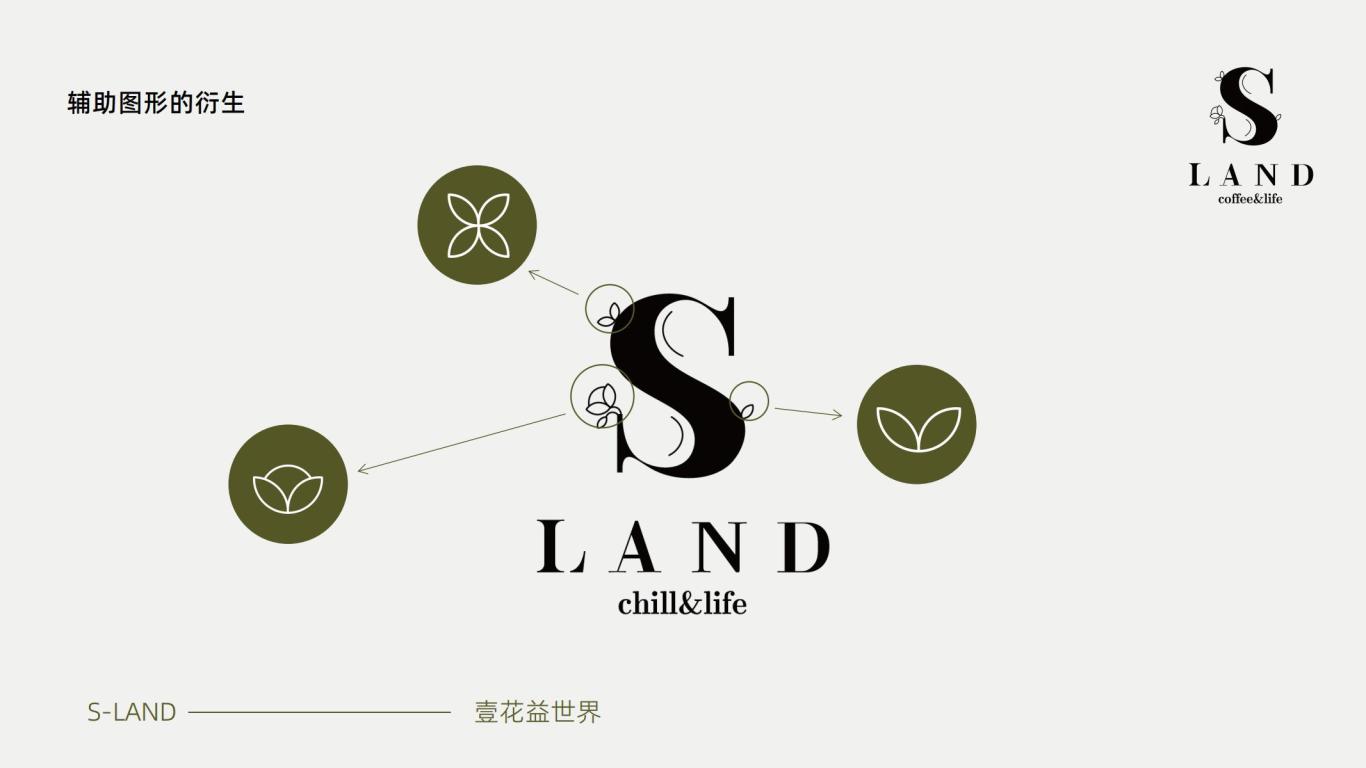 善屿S-LAND 咖啡厅LOGO、VIS设计图28