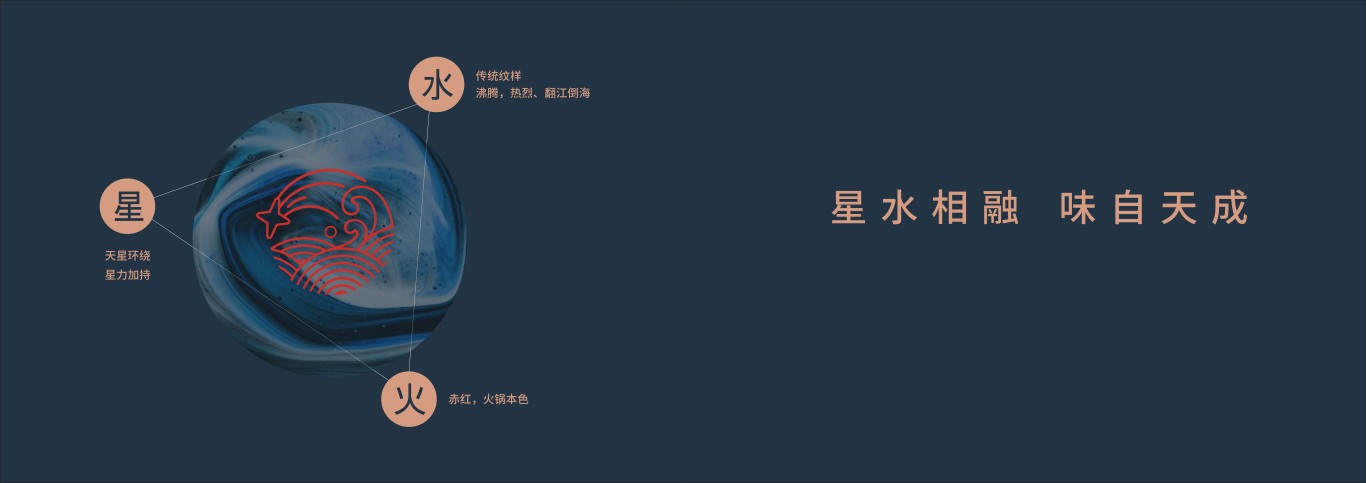 天味私厨火锅 logo+VIS图3