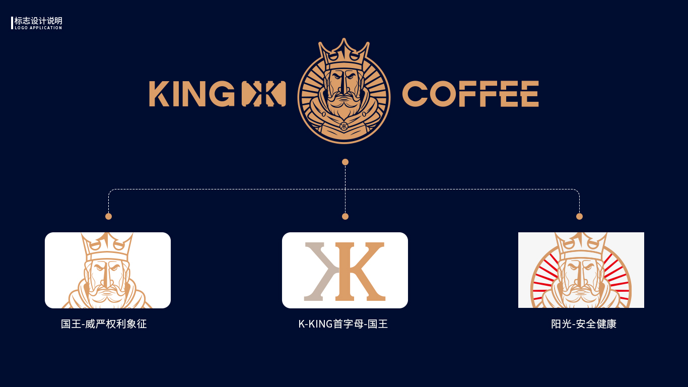 国王咖啡图1