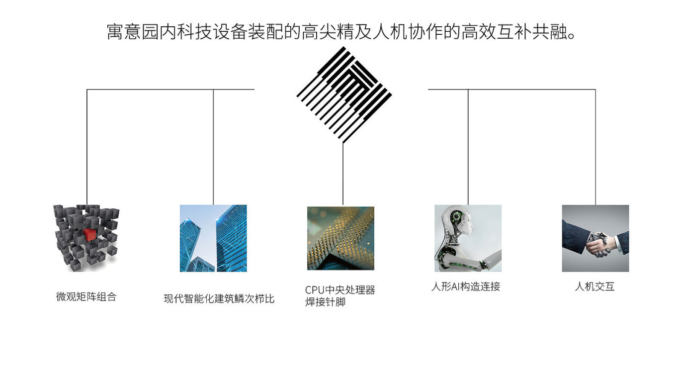 天津临港智能装备园区LOGO设计方案图1