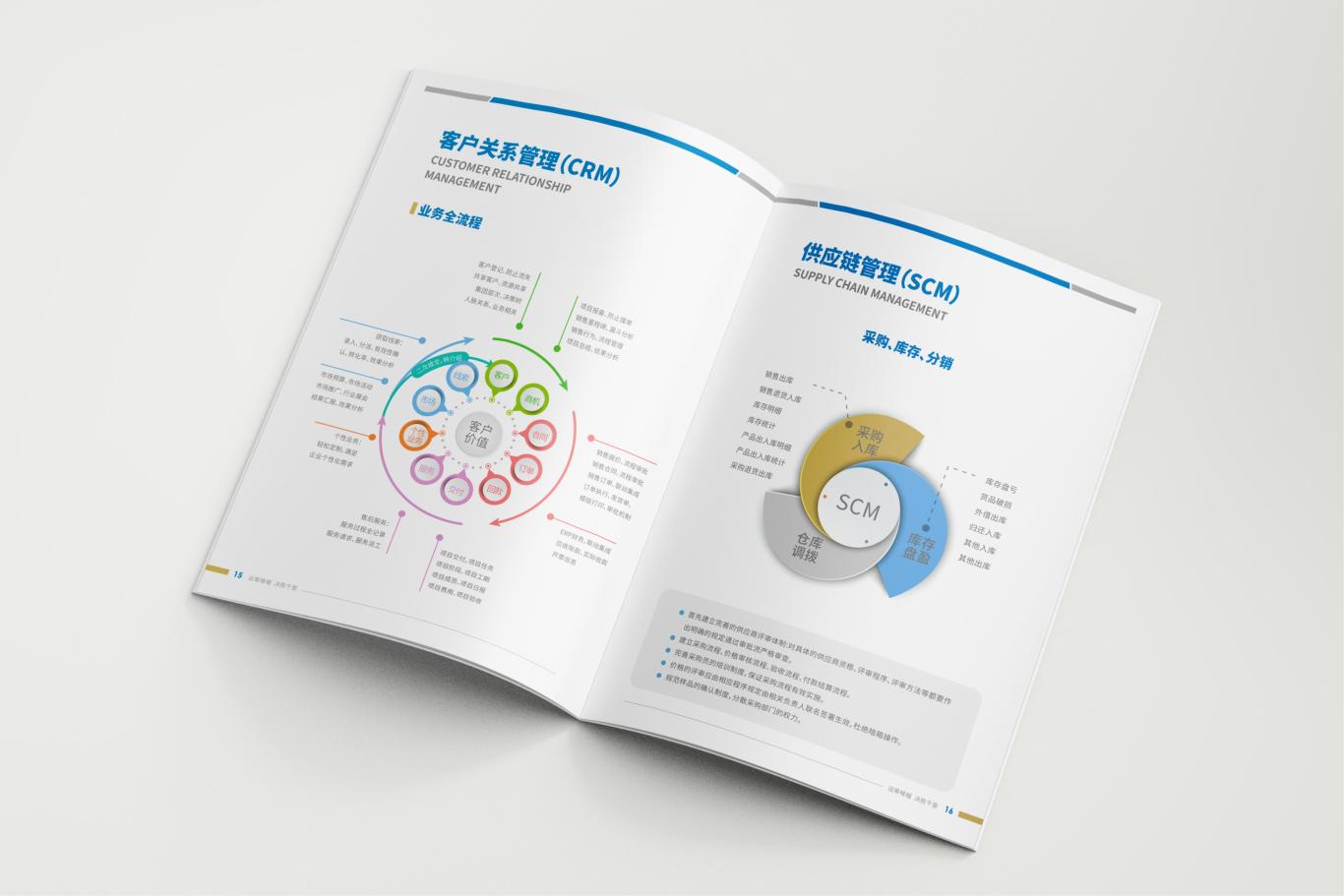 山东运筹软件集团企业画册设计图8