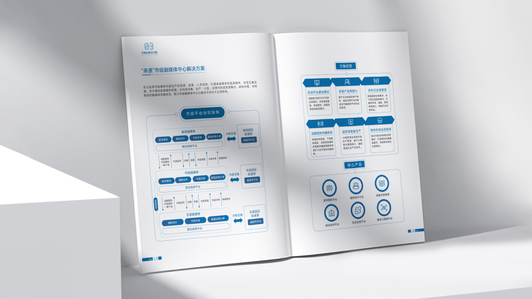 画册设计 X 企业画册设计 X 创意画册设计 X 画册图10