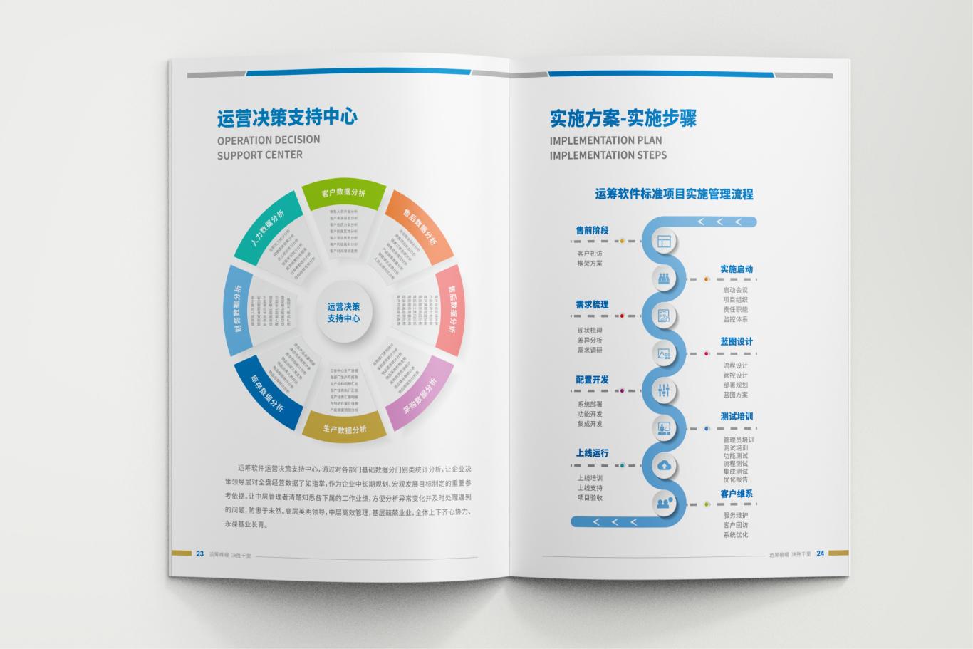 山东运筹软件集团企业画册设计图12