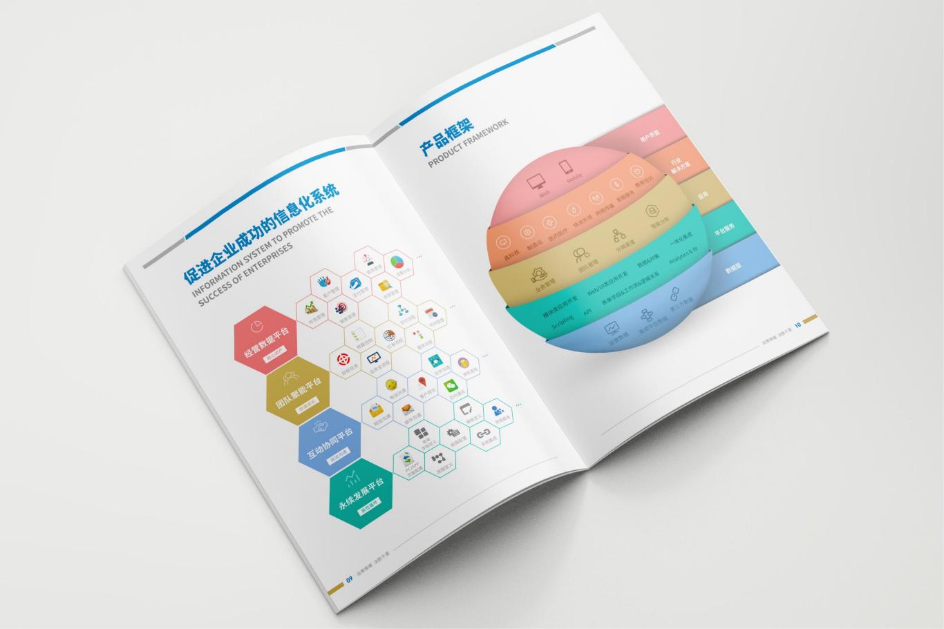 山东运筹软件集团企业画册设计图6