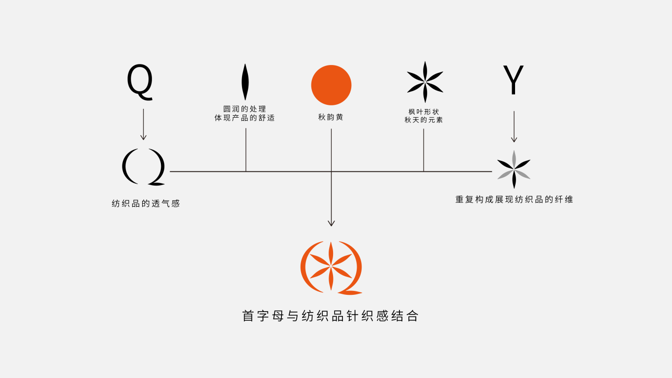 服裝logo設計（秋韻）圖1