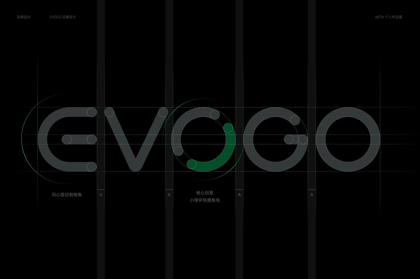 寧德時代 EVOGO 品牌設計圖0