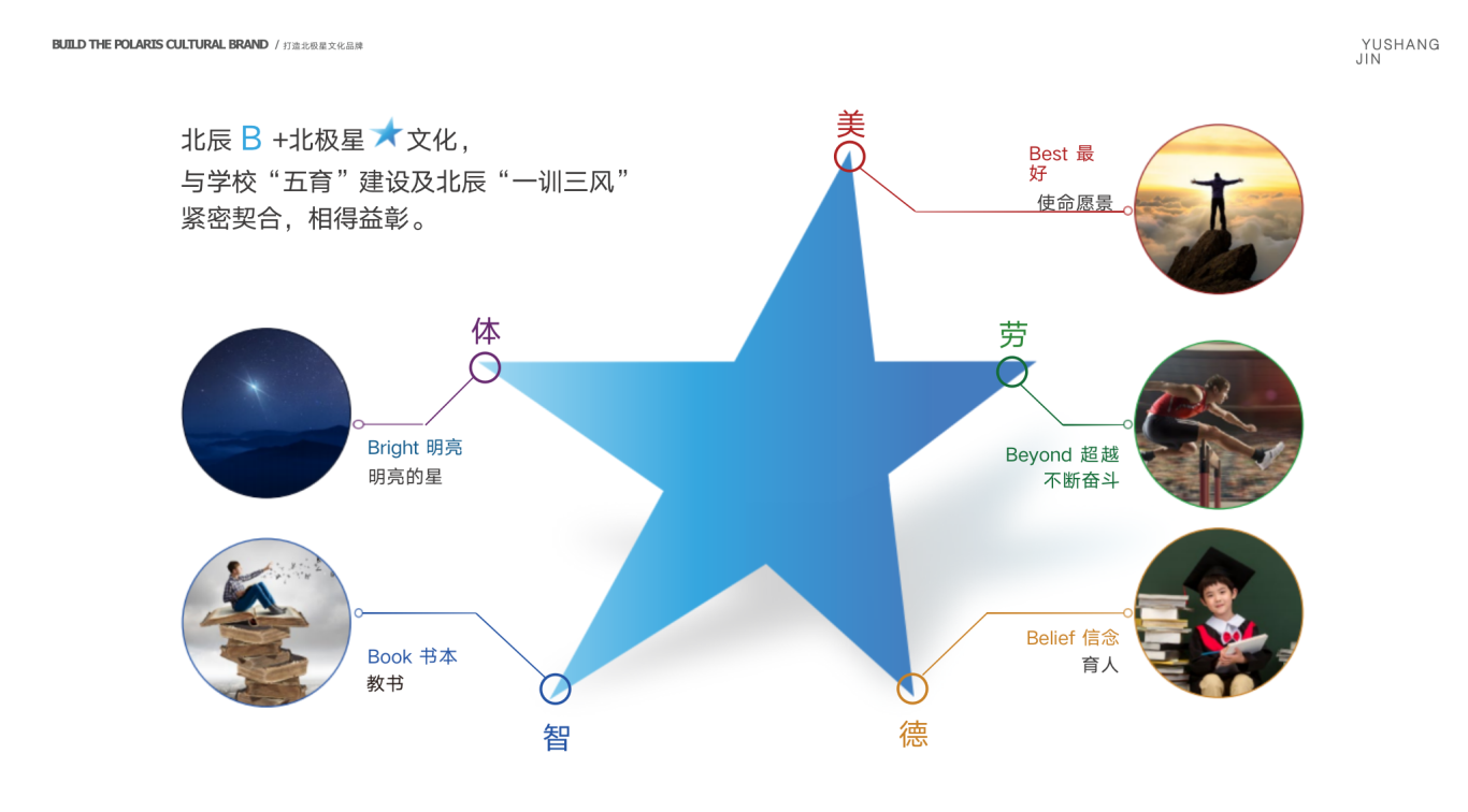 北辰学校文化体系塑造图10