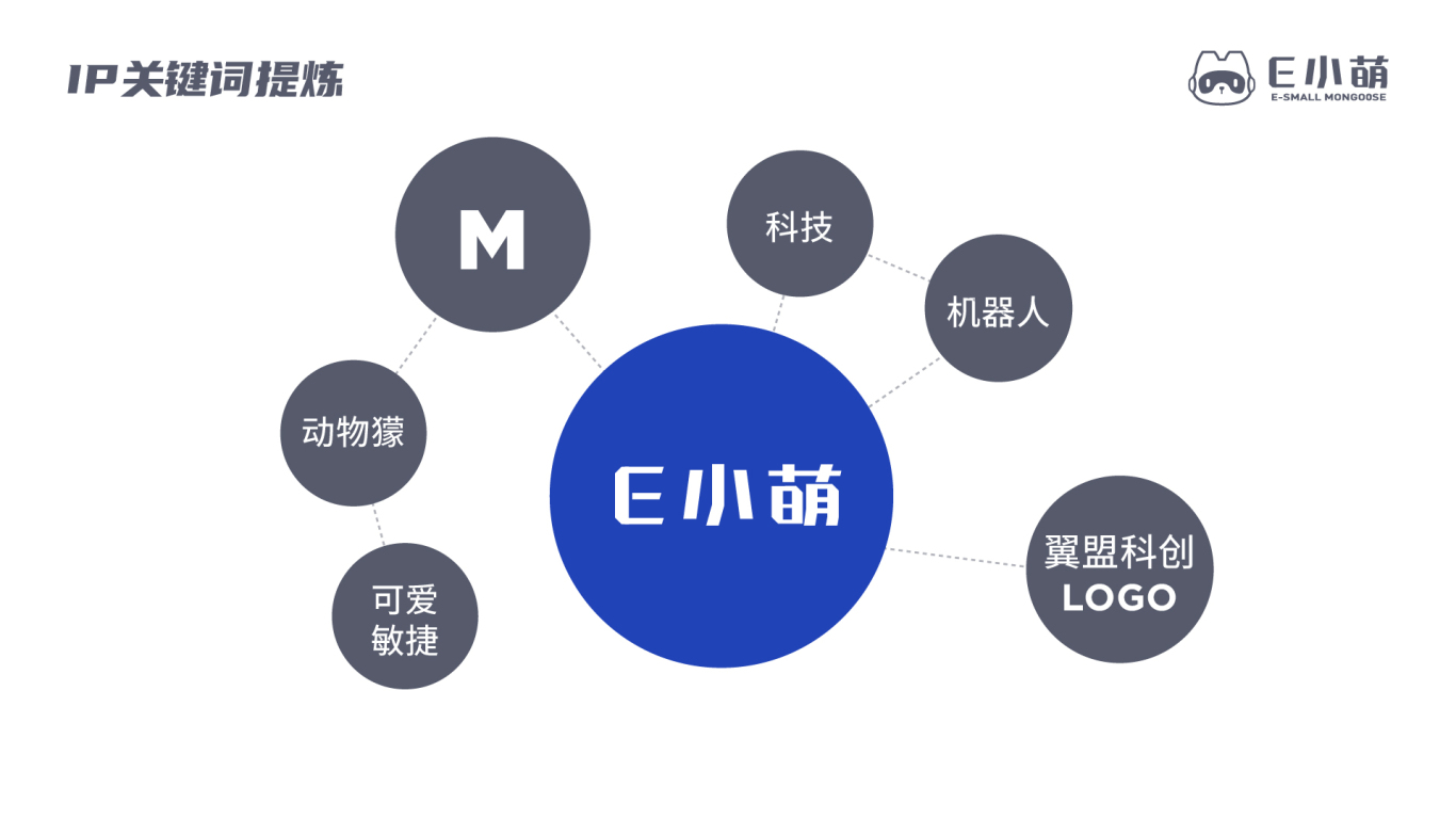 E小萌互联网科技品牌IP吉祥物设计图1