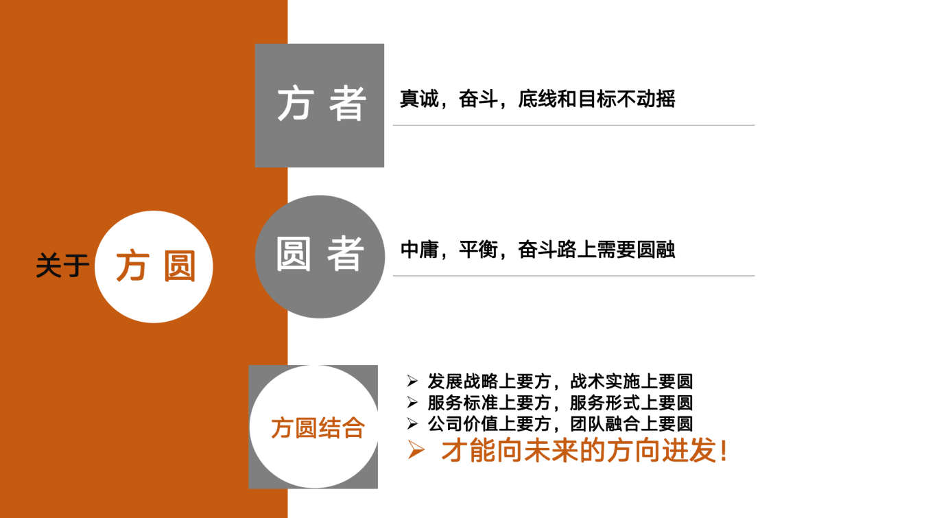 广东方向企业企业文化建设方案图29