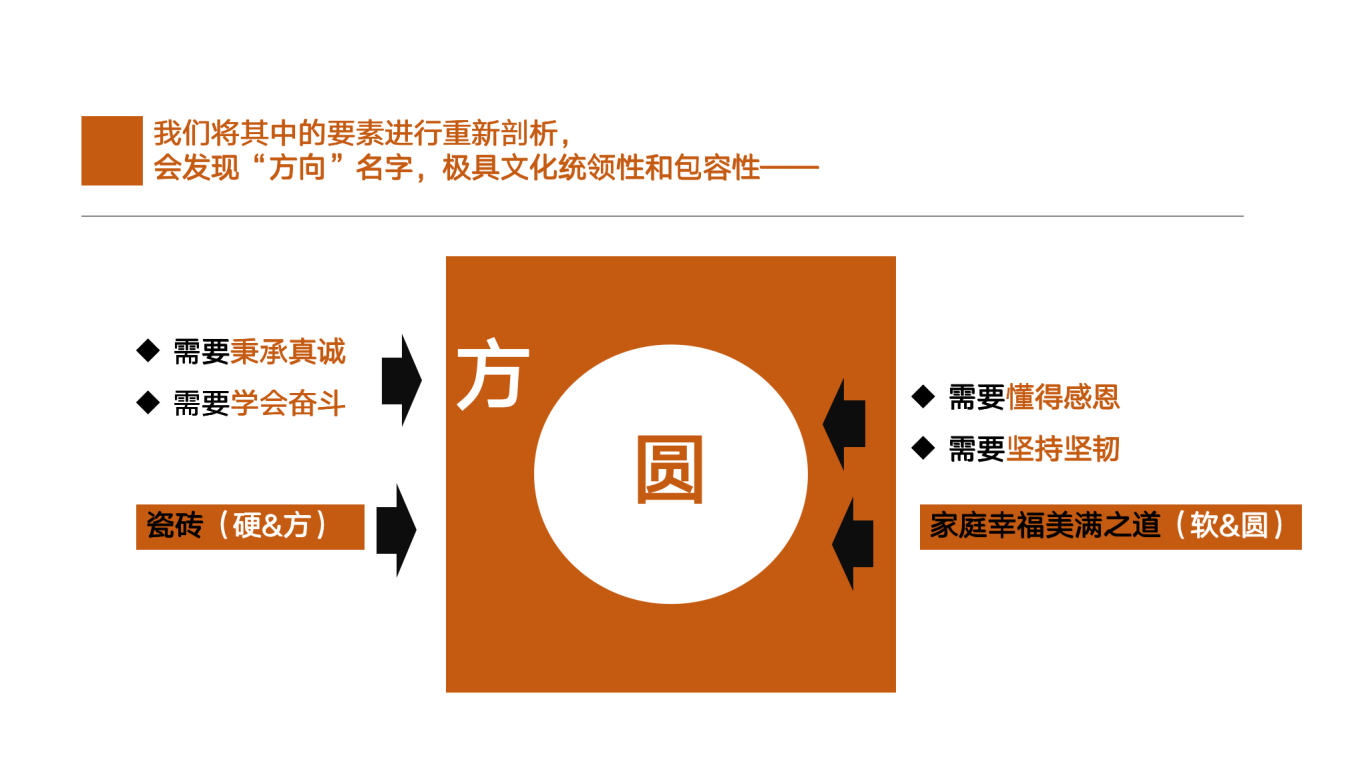 广东方向企业企业文化建设方案图28