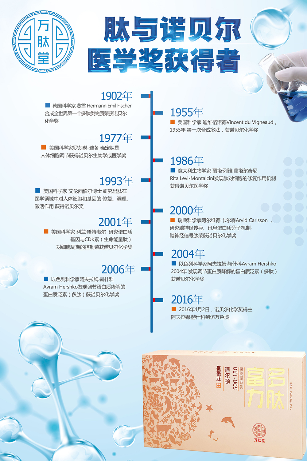 富力多肽海报图8