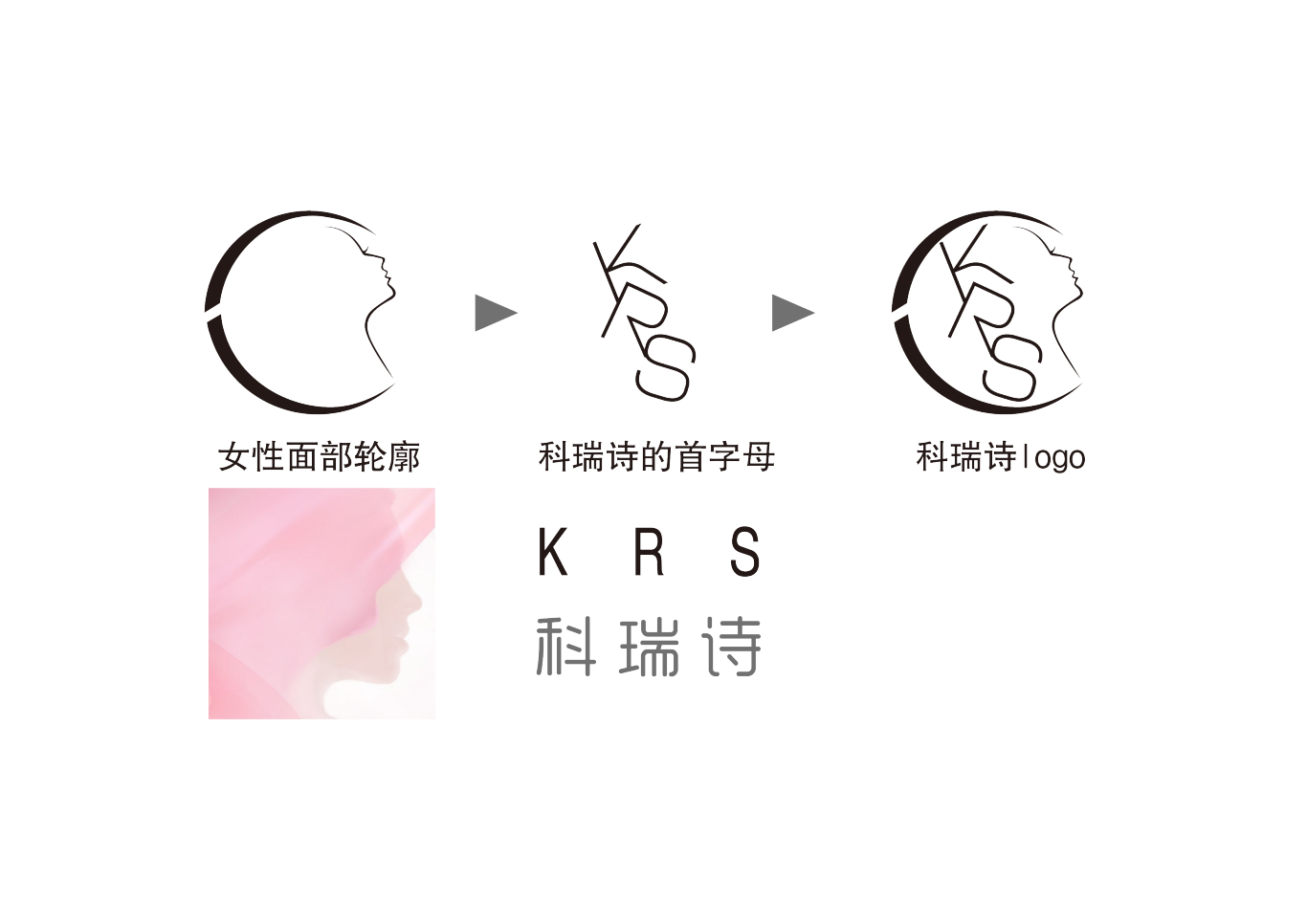 科瑞诗化妆品logo图2
