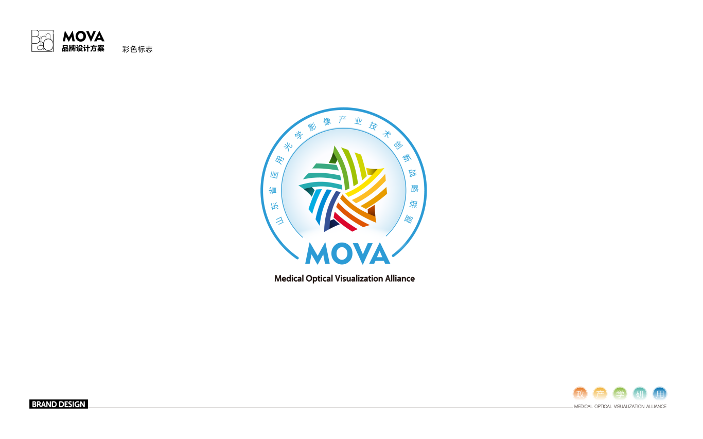 MOVA医用光学影像产业联盟VI图0