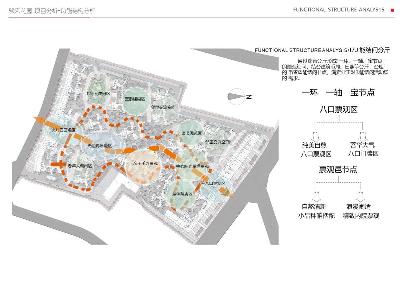 骏宏花园区导示系统方案设计图3