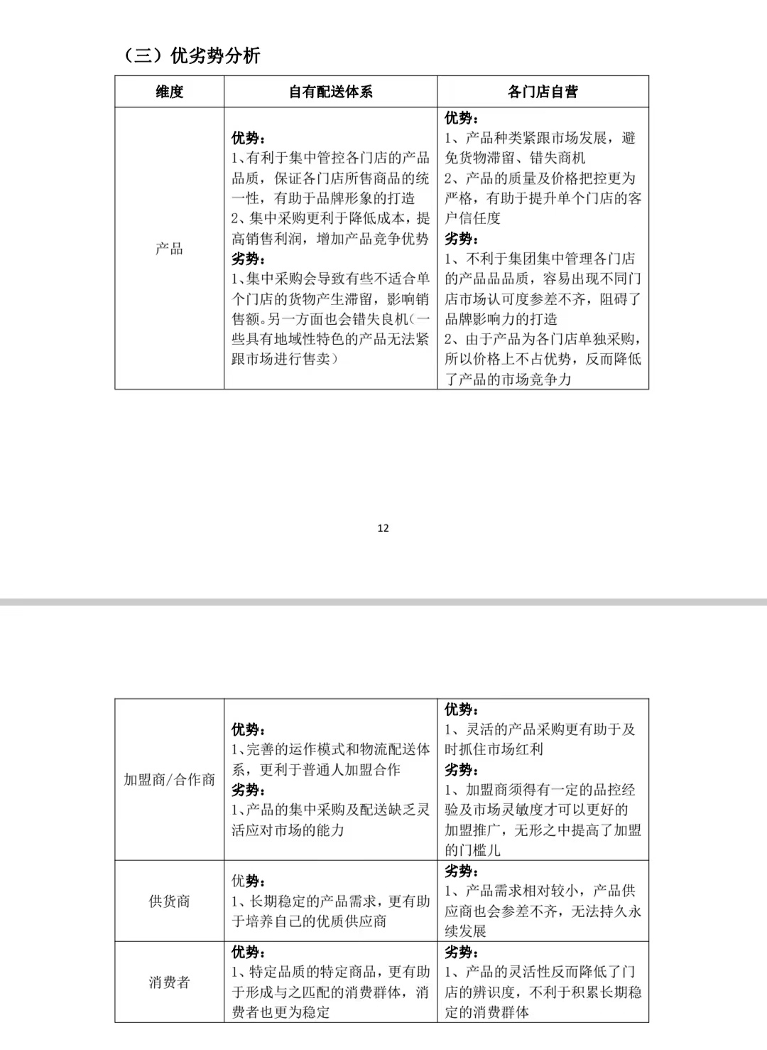 济南市连锁超市配送情况调查及开展**直配的建议图5
