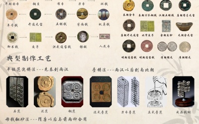 中國錢幣發展史