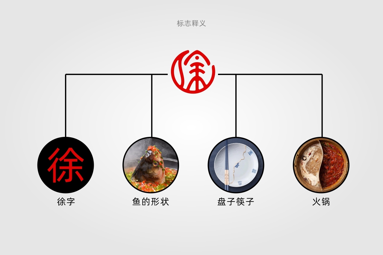 徐徐鱼锅logo设计图4
