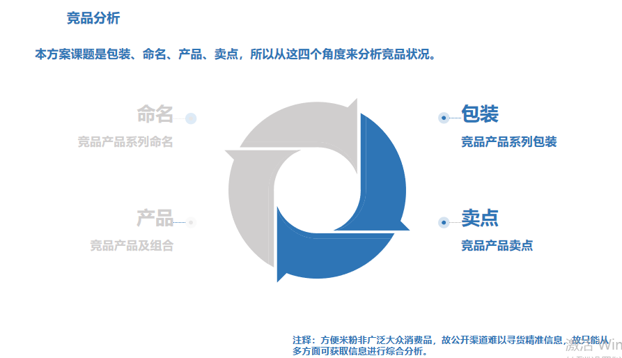 华润五丰产品中心2024年设计年框服务项目图0
