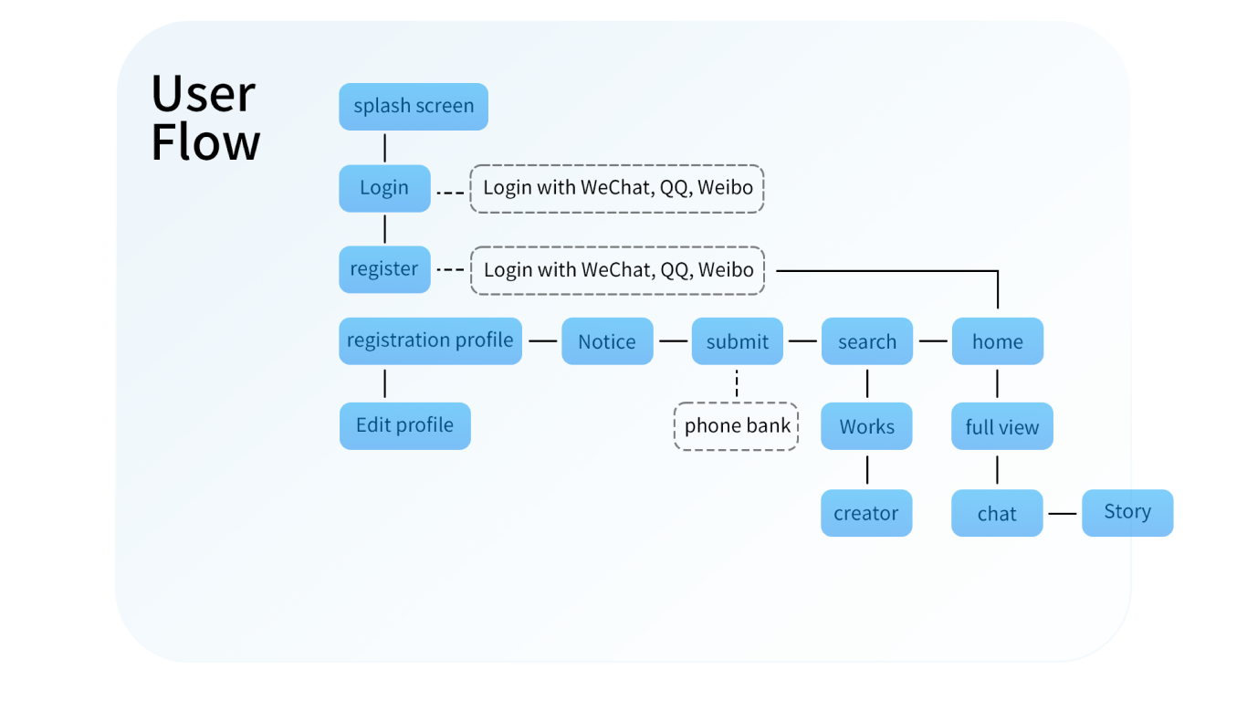instant share app应用程序UI/UX设计案例研究图6