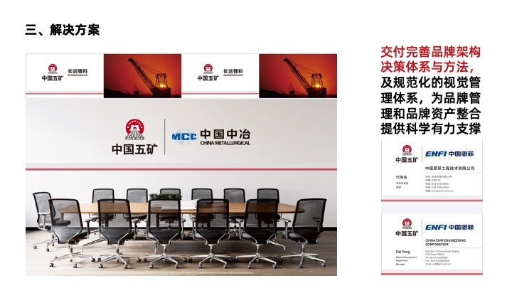 中国五矿品牌架构咨询与设计图5