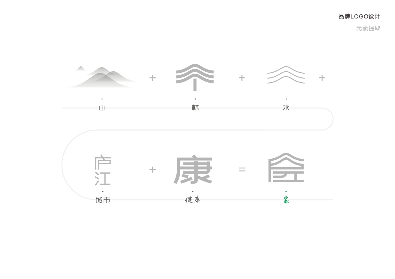 庐江县康养中心LOGO设计图4