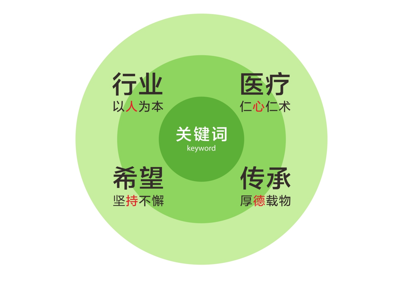 庆元县人民医院LOGO设计图0