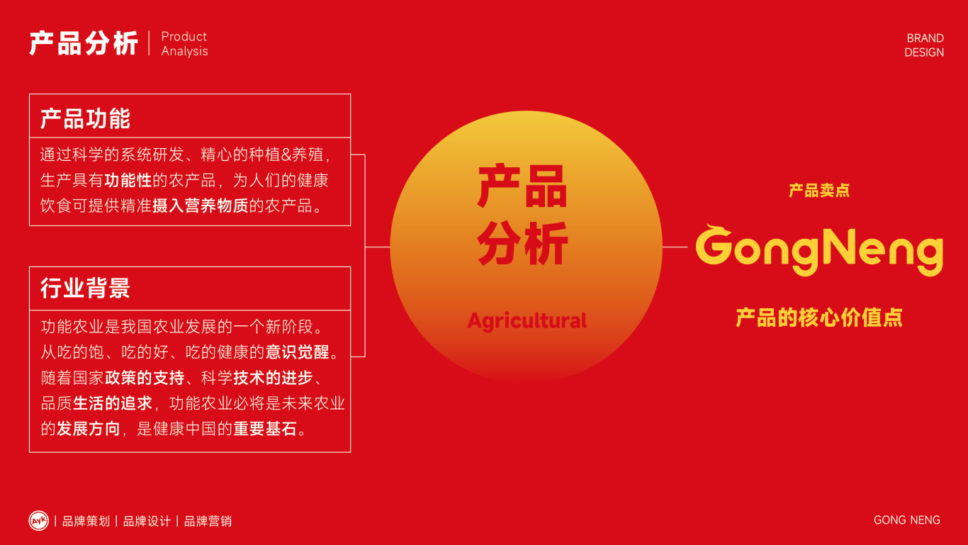 GongNeng農產品品牌LOGO設計｜食品｜農業LOGO VI設計圖1