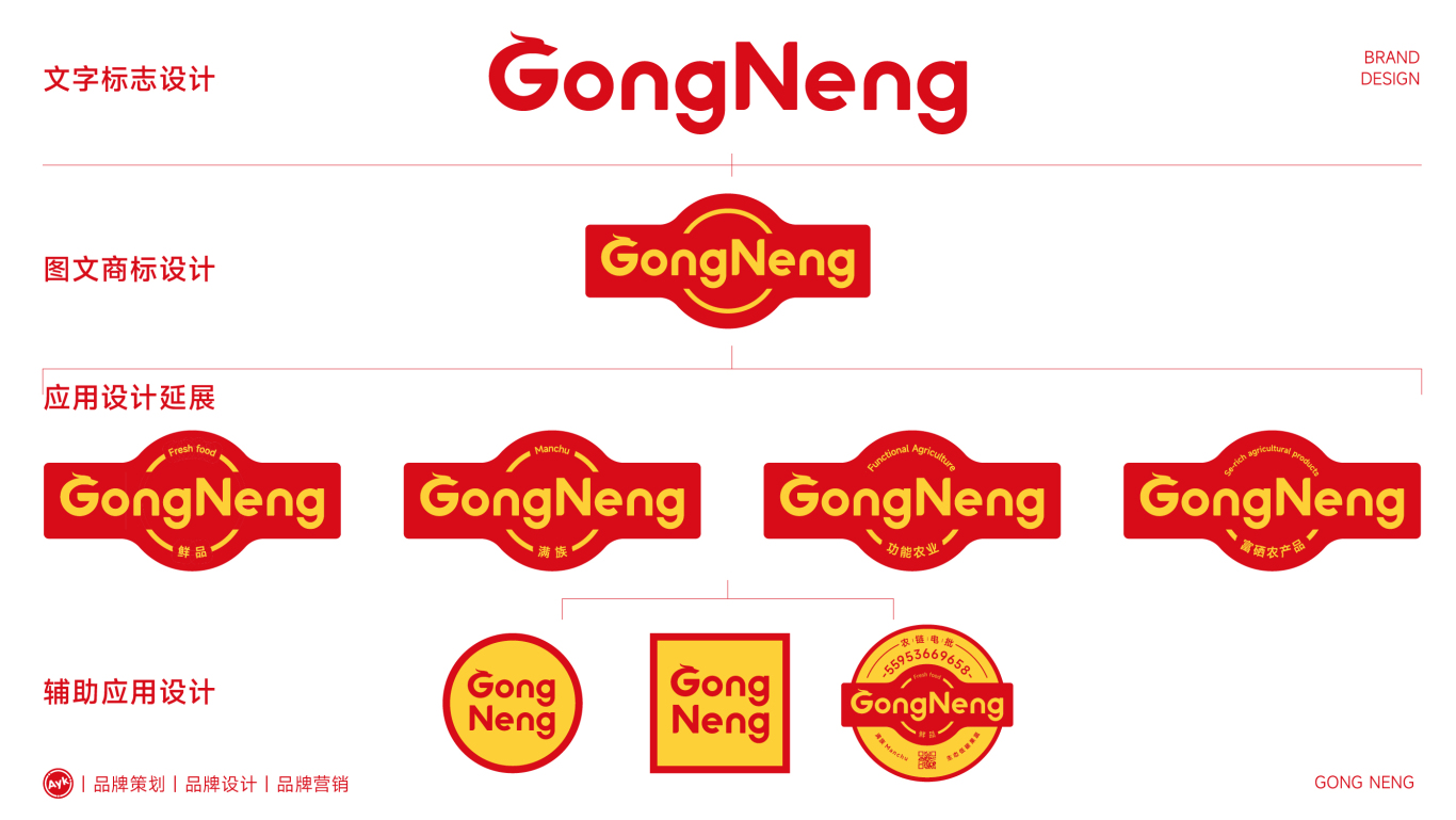 GongNeng農產品品牌LOGO設計｜食品｜農業LOGO VI設計圖13