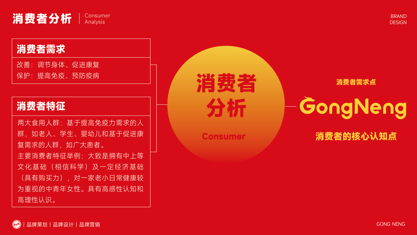 GongNeng農產品品牌LOGO設計｜食品｜農業LOGO VI設計圖2