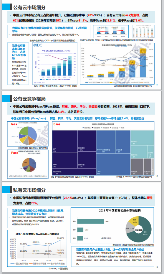 移动云品牌重塑策略案图1