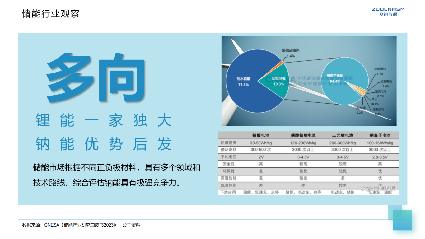 江苏众钠能源新媒体传播方案图2