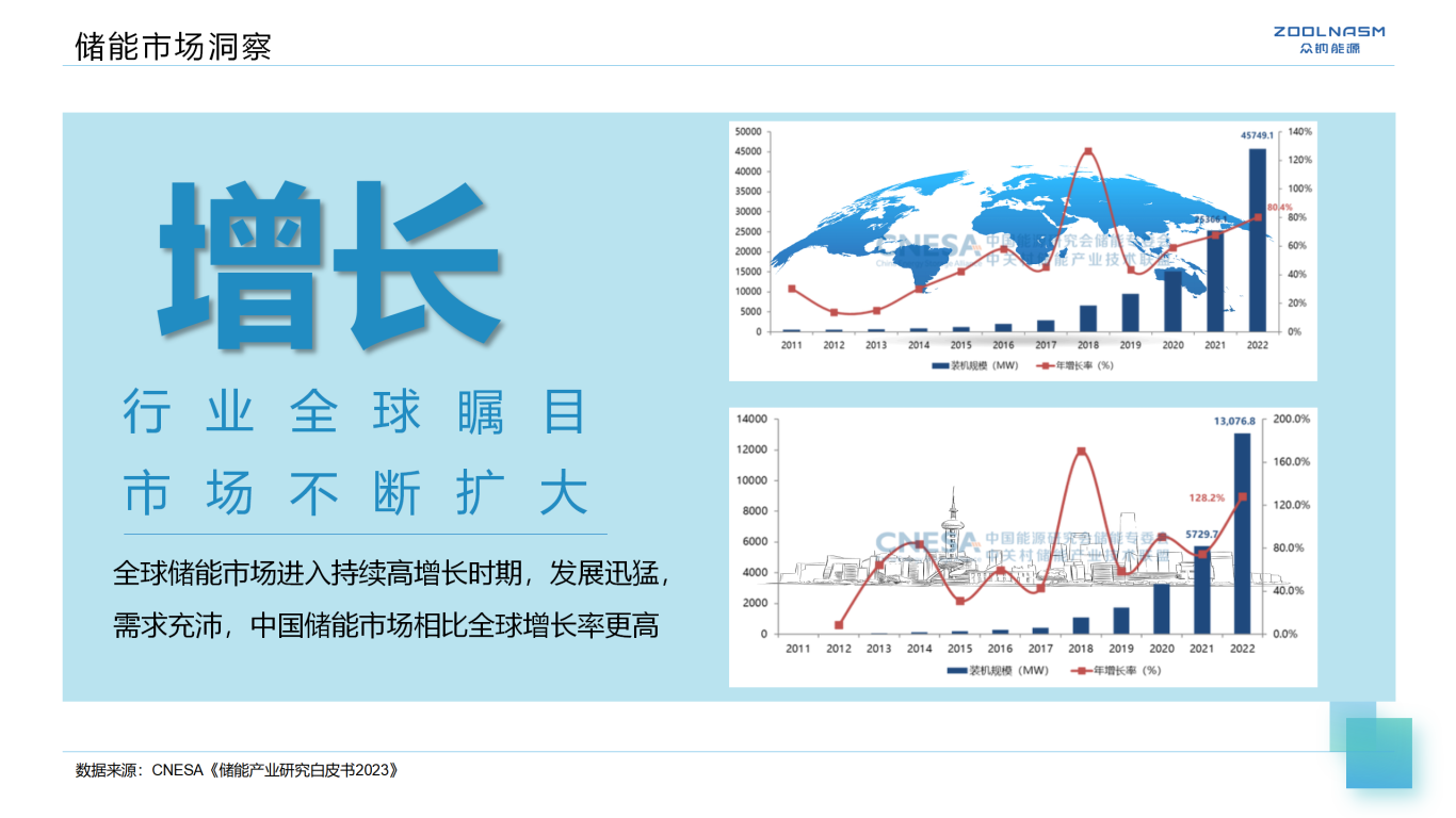 江苏众钠能源新媒体传播方案图1