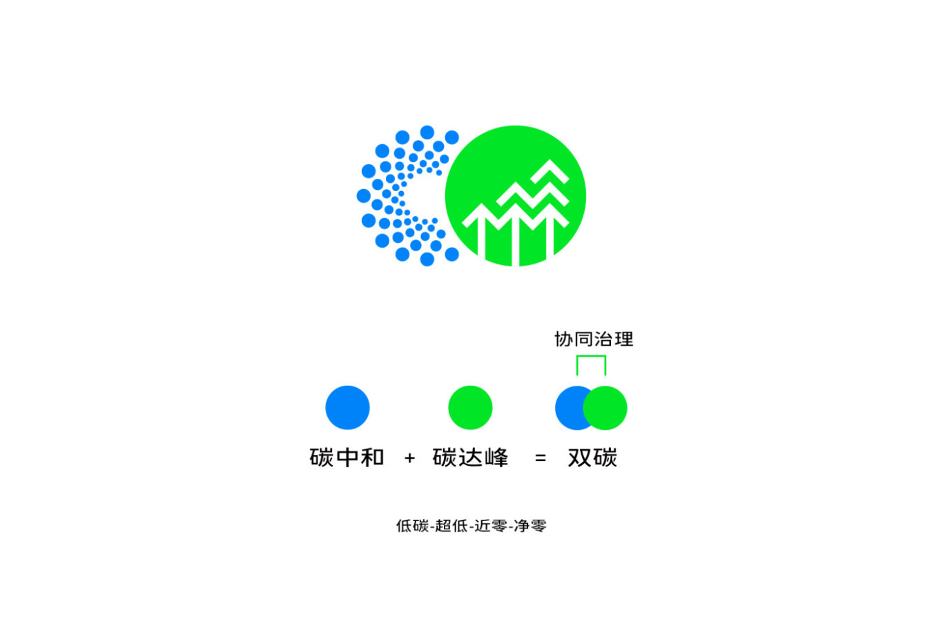 绿色探路者·零碳新技术-品牌logo设计图8