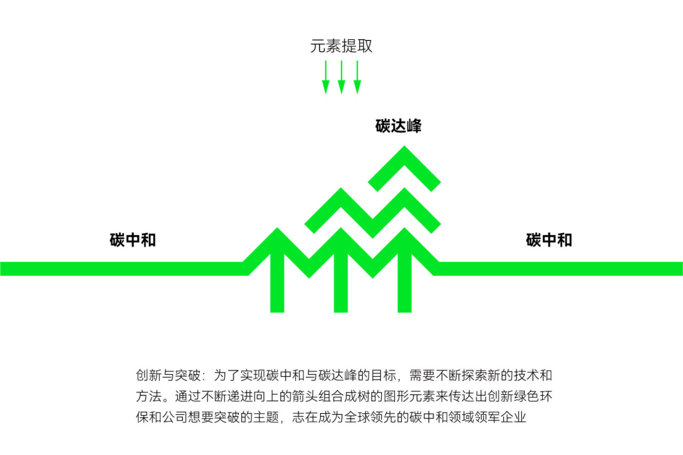 绿色探路者·零碳新技术-品牌logo设计图6
