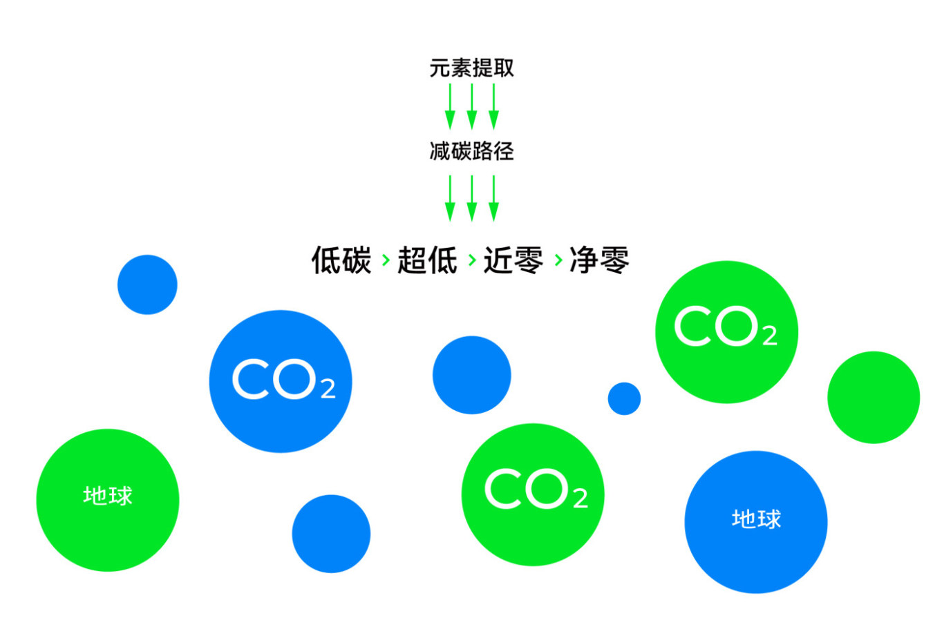 绿色探路者·零碳新技术-品牌logo设计图5