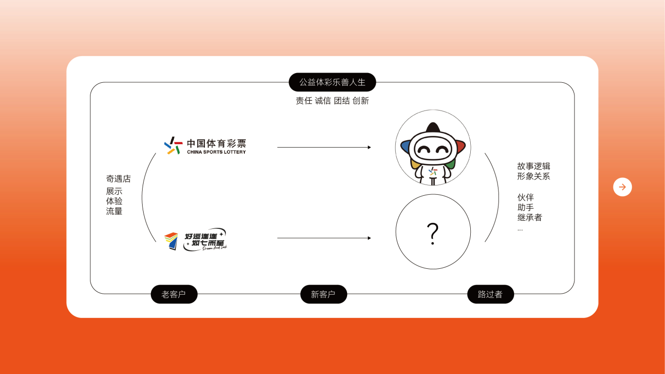 中国体育彩票子品牌IP图1
