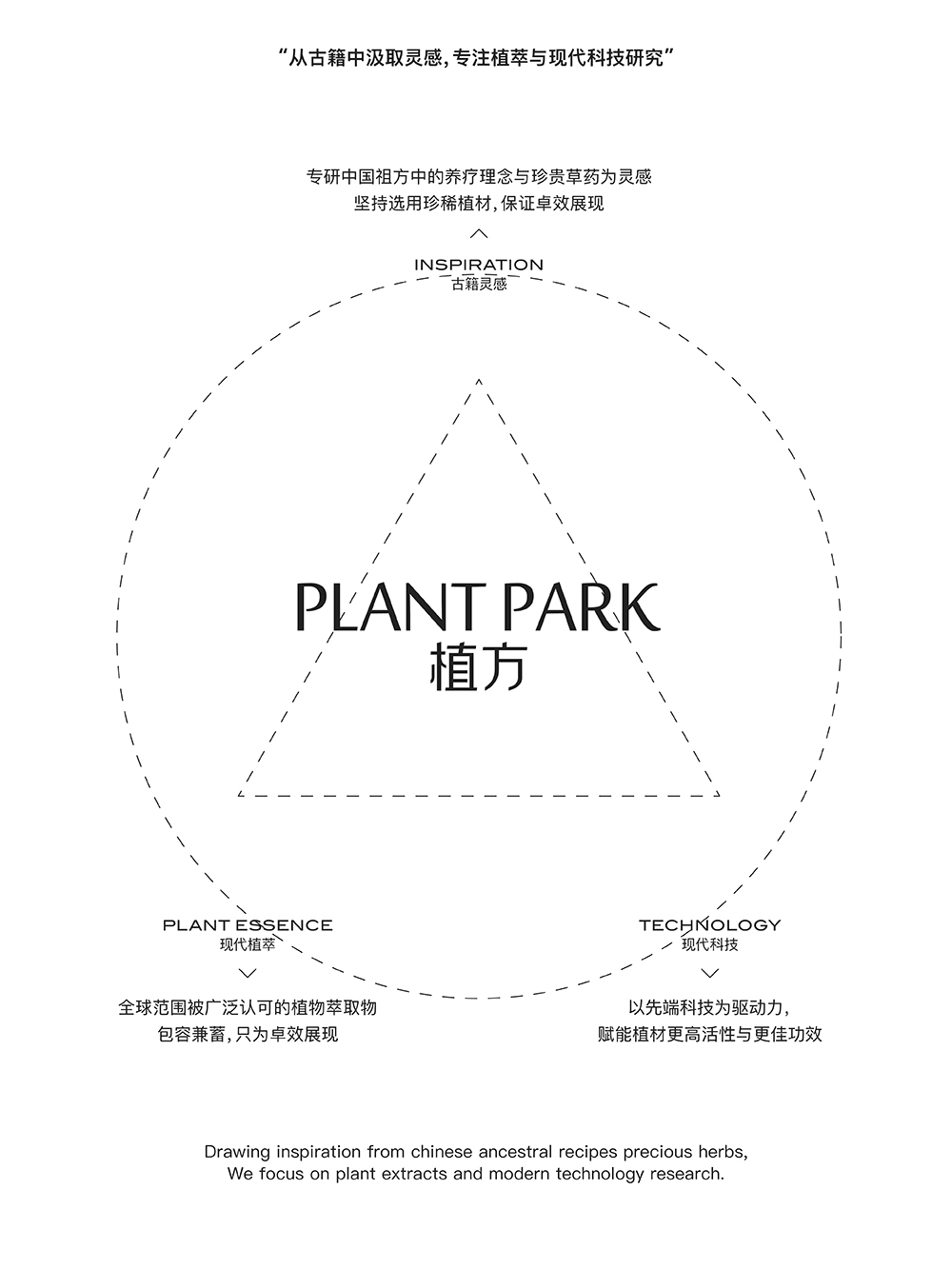 PLANK PARK植方品牌视觉升级图2