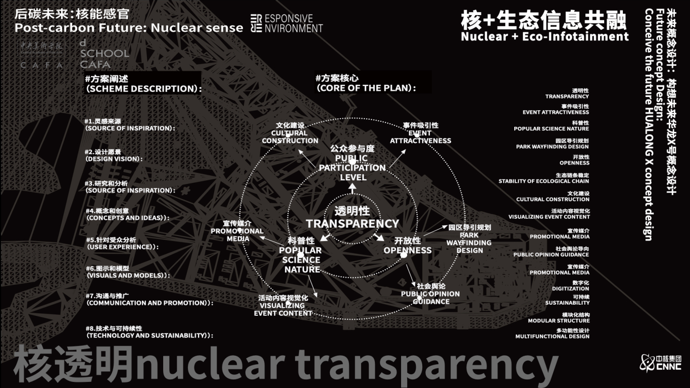 中核集团华龙园区方案详情页汇报设计图1