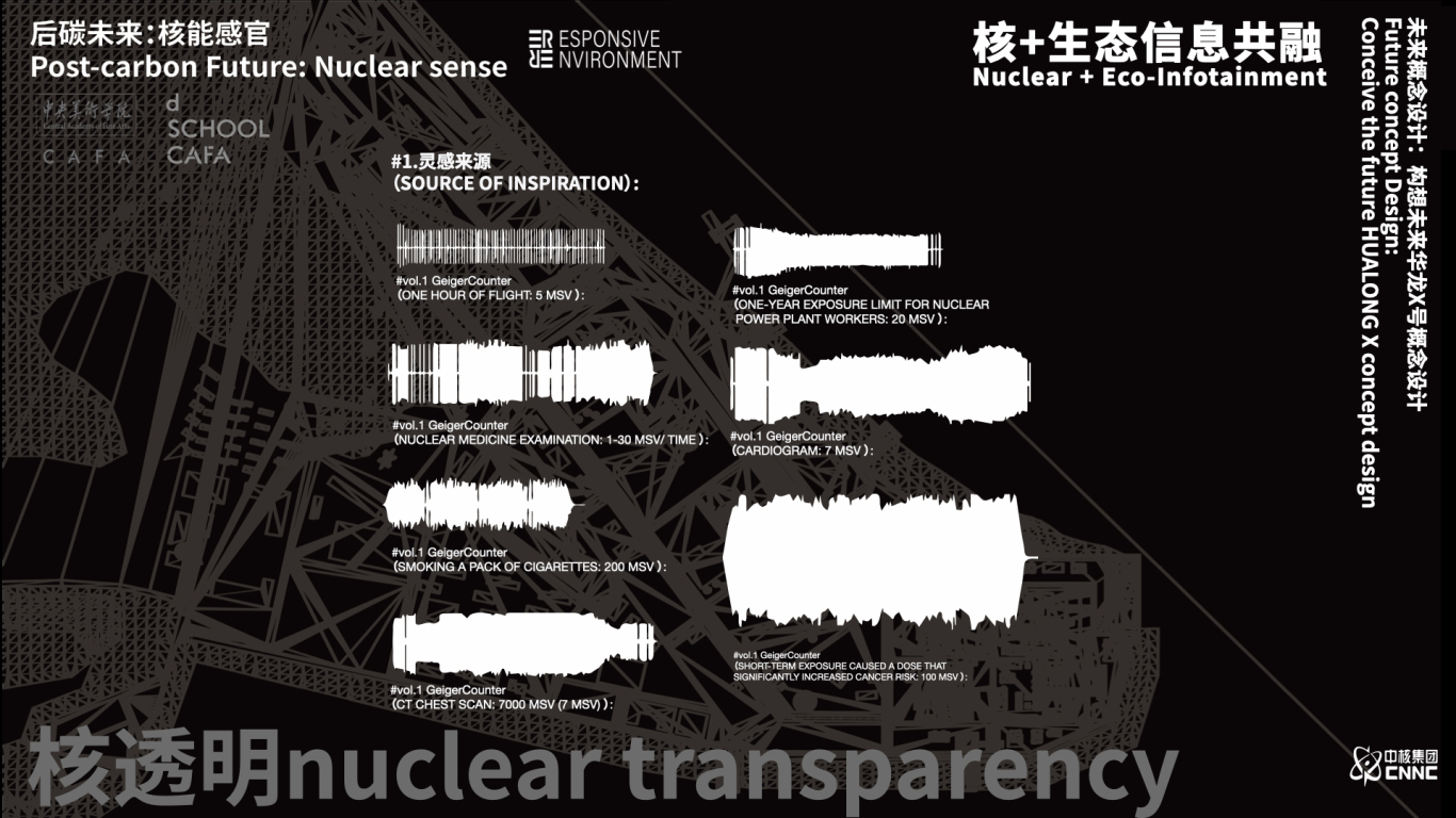 中核集团华龙园区方案详情页汇报设计图2