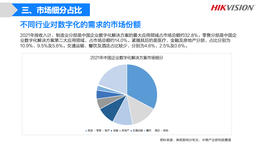 海康互联标志设计策略方案图5