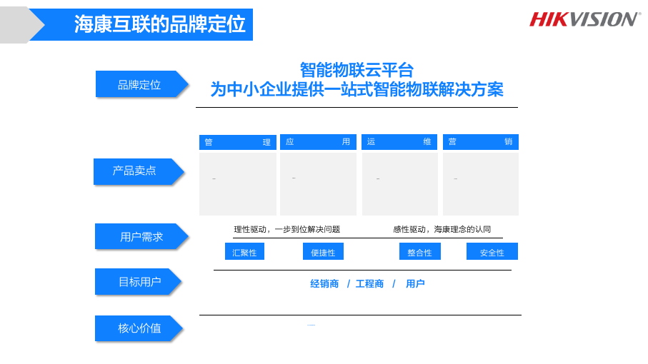 海康互联标志设计策略方案图27