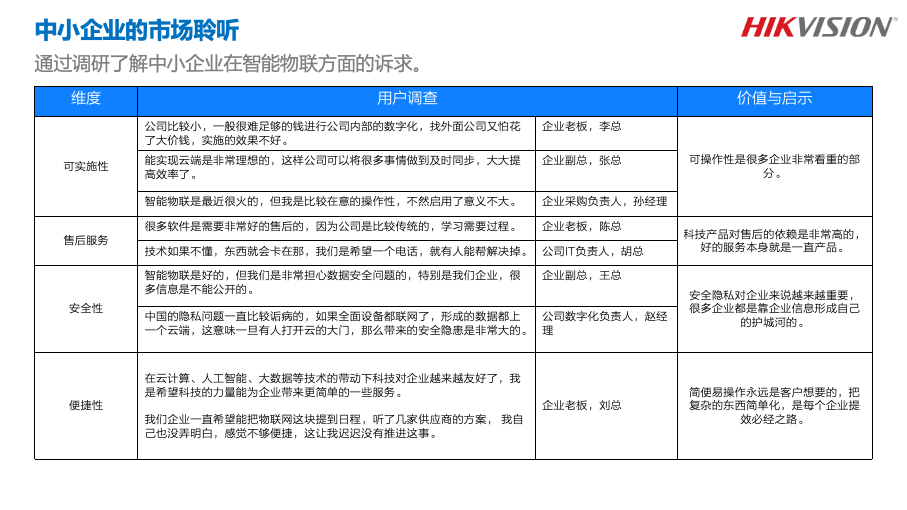 海康互联标志设计策略方案图9