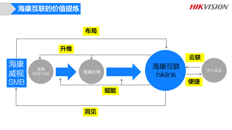 海康互联标志设计策略方案图26