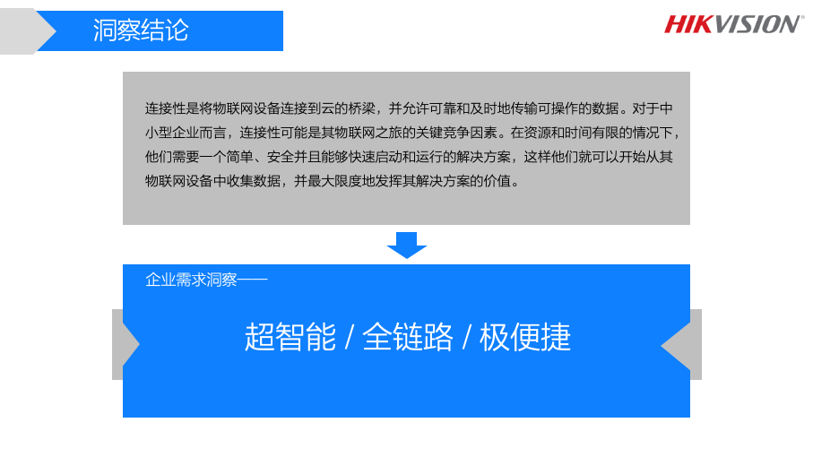 海康互联标志设计策略方案图15