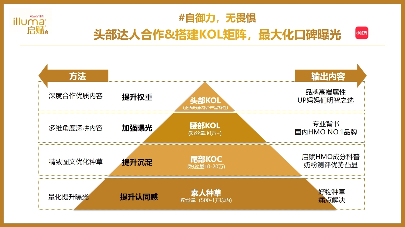 惠氏啟賦品牌傳播方案圖3